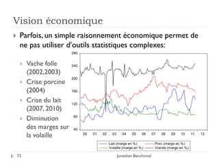 Vision économique
    Parfois, un simple raisonnement économique permet de
     ne pas utiliser d’outils statistiques complexes:
                          280


        Vache folle      240

         (2002,2003)
                          200
        Crise porcine
         (2004)           160

        Crise du lait    120
         (2007, 2010)
        Diminution        80


         des marges sur    40
         la volaille            00   01   02     03     04   05    06      07   08   09   10      11   12

                                               Lait (marge en %)            Porc (marge en %)
                                               Volaille (marge en %)        Viande (marge en %)

    73                                                Jonathan Benchimol
 