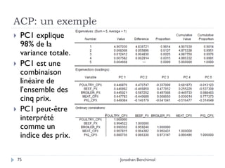 ACP: un exemple
    PC1 explique
     98% de la
     variance totale.
    PC1 est une
     combinaison
     linéaire de
     l'ensemble des
     cinq prix.
    PC1 peut-être
     interprété
     comme un
     indice des prix.

    75                  Jonathan Benchimol
 