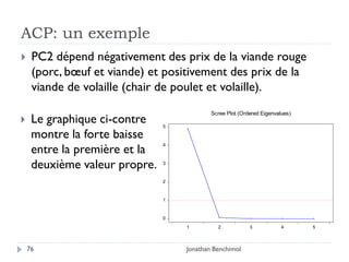 ACP: un exemple
    PC2 dépend négativement des prix de la viande rouge
     (porc, bœuf et viande) et positivement des prix de la
     viande de volaille (chair de poulet et volaille).
                                           Scree Plot (Ordered Eigenvalues)
    Le graphique ci-contre    5

     montre la forte baisse
     entre la première et la
                               4



     deuxième valeur propre.   3



                               2



                               1



                               0
                                   1         2            3            4      5



    76                             Jonathan Benchimol
 