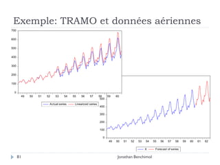 Exemple: TRAMO et données aériennes
700


600


500


400


300


200                                                         800

100                                                         700

                                                            600
  0
       49   50   51   52   53     54   55   56     57       58   59    60
                                                             500
                       Actual series    Linearized series
                                                            400

                                                            300

                                                            200

                                                            100

                                                              0
                                                                  49   50   51   52   53   54   55   56   57    58    59   60   61   62

                                                                                           X     Forecast of series

      81                                                                Jonathan Benchimol
 