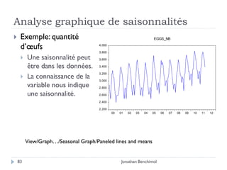 Analyse graphique de saisonnalités
    Exemple: quantité                                                 EGGS_NB

     d’œufs                           4,000

                                      3,800

        Une saisonnalité peut        3,600

         être dans les données.       3,400


         La connaissance de la
                                      3,200
     
                                      3,000
         variable nous indique        2,800

         une saisonnalité.            2,600

                                      2,400

                                      2,200
                                              00   01   02   03   04   05   06   07   08   09   10   11   12




         View/Graph…/Seasonal Graph/Paneled lines and means


    83                                              Jonathan Benchimol
 