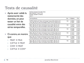 Tests de causalité
    Après avoir validé la
     stationnarité des
     données, on peut
     tester un lien de
     causalité entre des
     séries temporelles.

    Ci-contre, on montre
     que:
        MEAT  MILK
        CATTLE  MEAT
        COW  MEAT
        CATTLE  COW*




    90                       Jonathan Benchimol
 