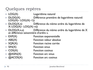 Quelques repères
    LOG(X)                 Logarithme naturel
    DLOG(X)                Différence première de logarithme naturel:
     LOG(X)– LOG(X(–1))
    DLOG(X,n)              Différence du nième ordre du logarithme de
     X: LOG(X)– LOG(X(–n))
    DLOG(X,n,s)            Différence du nième ordre du logarithme de X
     et différence saisonnière d’ordre s.
    EXP(X)                 Fonction exponentielle
    ABS(X)                 Fonction valeur absolue
    SQR(X)                 Fonction racine carrée
    SIN(X)                 Fonction sinus
    COS(X)                 Fonction cosinus
    @ASIN(X)               Fonction arc sinus
    @ACOS(X)               Fonction arc cosinus


    93                                  Jonathan Benchimol
 
