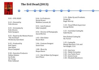 0:01 – EVIL DEAD
0:12 – Directed by
Fede Alvarez
0:21 – Screenplay by
Fede Alvares
Rodo Sayagues
0:32 – Based on the Motion Picture
“The EvilDead”
Written by Sam Raimi
0:35 – Produced by
Rob Tapert
Sam Raimi
BruceCampbell
0:38 – ExecutiveProducers
Nathan Kahane
Joe Drake
J.R. Young
Peter Schlessel
0:46 -Co-Producers
Nicole Brown
Matthew Leonetti, JR.
0:51 – LineProducer
Sally Campbell
0:56 – Director of Photography
Aaron Morton
1:02 – Film Editor
Bryan Shaw
1:06 – CostumeDesigner
Sarah Voon
1:08 – Musicby
RoqueBanos
1:11 – Hair & Make-Up Designer
JaneO’Kane
The Evil Dead (2013)
1:14 – Make-Up and Prosthetic
Design By
Roger Murray
1:18 – Visual EffectsSupervisor
George Ritchie
1:21 – Australian CastingBy
Faith Martin
New Zealand Casting By
Stu Turner
1:25 -Casting By
Mandy Sherman, C.S.A. and
Sari Knight, C.S.A
1:32 – JaneLevy
1:36 – Shiloh Fernandez
1:40 – Lou Taylor Pucci
1:44 – Jessica Lucas
1:48 – Elizabeth Blackmore
 