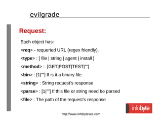 http://www.infobytesec.com
evilgrade
Request:
Each object has:
<req> - requeried URL (regex friendly).
<type> : [ file | string | agent | install ]
<method> : [GET|POST|TEST|””]
<bin> : [1|””] If is it a binary file.
<string> : String request’s response
<parse> : [1|””] If this file or string need be parsed
<file> : The path of the request’s response
 