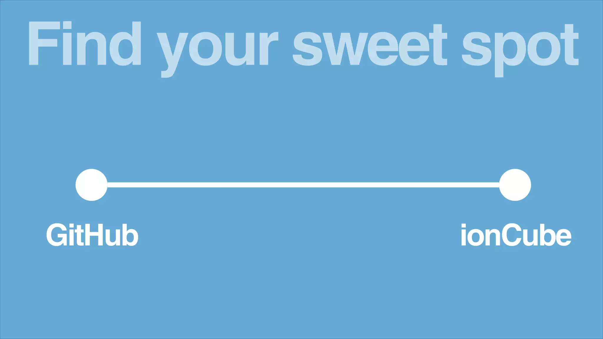 Find your sweet spot
GitHub ionCube
 