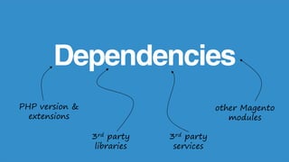 Dependencies
PHP version &
extensions
3rd party
libraries
3rd party
services
other Magento
modules
 