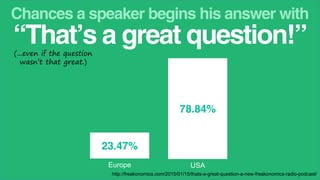http://freakonomics.com/2015/01/15/thats-a-great-question-a-new-freakonomics-radio-podcast/
Chances a speaker begins his answer with
“That’s a great question!”(...even if the question
wasn’t that great.)
78.84%
USA
23.47%
Europe
 