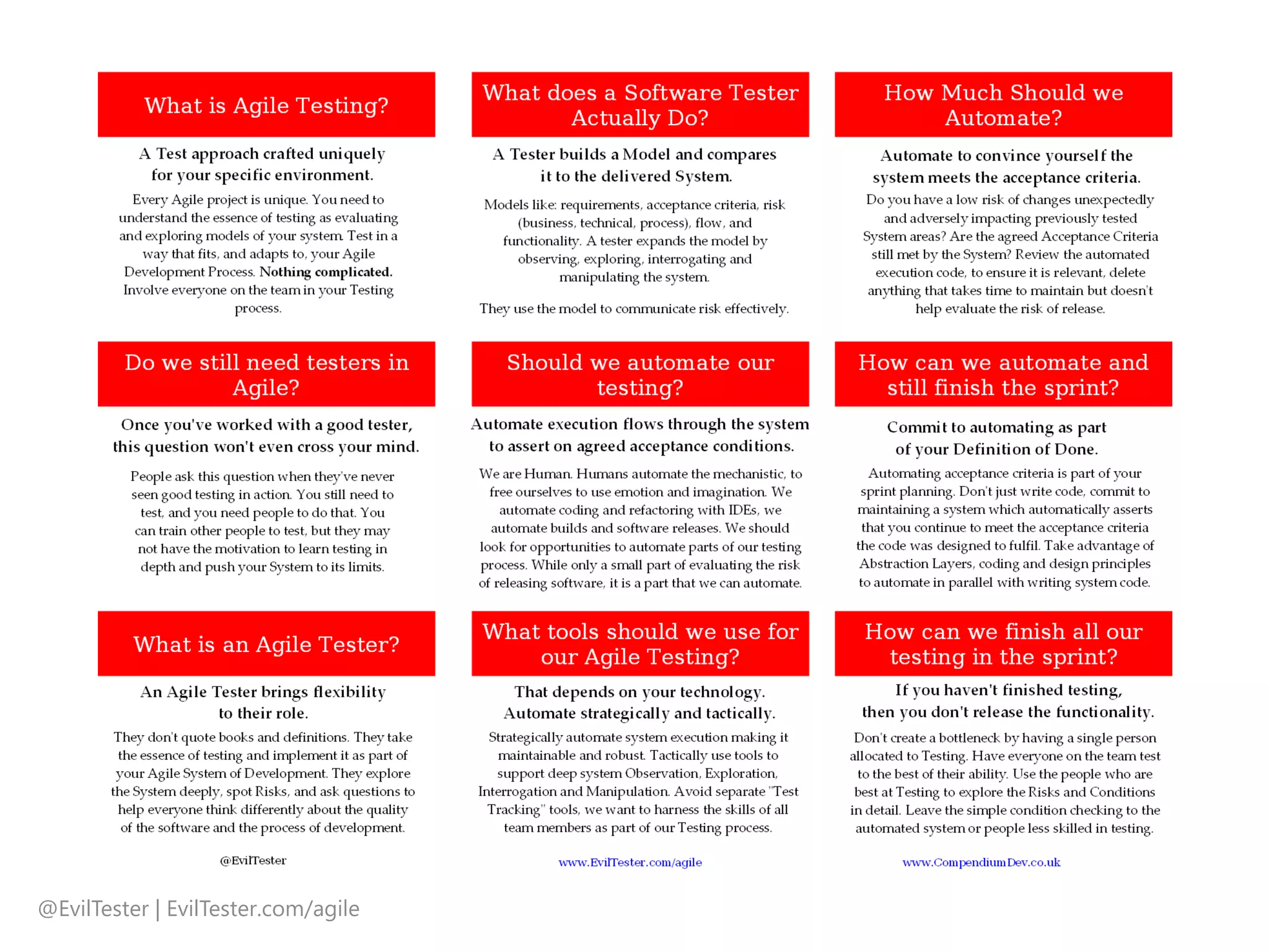 @EvilTester | EvilTester.com/agile
 