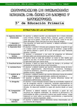 EVALUACIÓN INICIAL. ÁREA DE LENGUA Y LITERATURA. 5º E. PRIMARIA. C.R.A. “AlBeOs”




             5º de Educación Primaria
                         ESTRUCTURA DE LAS ACTIVIDADES

 0. Aspectos afectivo-   El alumno/ a deberá escribir una descripción de sí mismo diciendo
     emocionales         como mínimo: nombre, aspecto físico, carácter, gustos y aficiones,
                         cosas que no le gustan, cosas que se le dan bien, cosas en las que
                         tiene dificultad, cómo cree que se le da el área de lengua…
     1. Atención y       Tras escuchar un texto oral el alumno/ a deberá contestar a unas
   comprensión oral      preguntas orales.
   2. Expresión Oral     El alumno/ a tendrá 3 minutos para preparar (hacer un guión) lo que
                         va a hablar cobre un tema propuesto por el profesor. Luego tendrá
                         una lámina delante a partir de la cual tendrá que estar hablando
                         durante 1 minuto.
   3. Comprensión        El alumno/ a contestará a una serie de preguntas en diferente
        lectora          formato sobre una lectura previa que hará en silencio.
 4. Velocidad lectora    El alumno leerá al lado del profesor un texto lo más rápido que
                         pueda en voz alta. Si comete errores o se salta palabras el profesor
                         le apercibirá para que vuelva atrás.
  5. Exactitud lectora   El alumno/ a leerá un texto sin límite de tiempo y el profesor irá
                         anotando los errores de lectura más frecuentes.
   6. Lectoescritura     El alumno/ a deberá resolver por escrito diferentes tareas de lecto-
                         escritura (segmentación, discriminación, conciencia fonológica,
                         conciencia semántica, conciencia gramatical, copia…) para detectar
                         posibles errores, disgrafías…
    7. Análisis de la    El alumno/ a deberá resolver por escrito diferentes tareas de análisis
        lengua           de la lengua (categorías gramaticales, análisis de oraciones…)
    8. Vocabulario       El alumno/ a deberá resolver por escrito diferentes tareas de
                         vocabulario (definiciones, sinónimos…)
     9. Ortografía       El alumno/ a será evaluado durante todas las actividades respecto al
                         uso de ortografía natural y arbitraria, teniendo especialmente en
                         cuenta el uso de mayúsculas, puntos… También será evaluado por un
                         dictado. Se observará también la copia del alumno desde un canal
                         oral.
   10. Composición       El alumno/ a deberá redactar una narración a partir de una
        escrita          secuencia de imágenes ordenadas. Se valorará la pertinencia y la
                         profundidad de ideas y extensión creativa que pueda realizar. Luego
                         elaborará un texto sobre sus propios conocimientos y experiencias
                         valorando la correcta expresión, orden...
     11. Lenguaje        El alumno/ a deberá resolver diferentes tareas relacionadas con el
       literario         uso literario del lenguaje.

                                                                        ©carlosperaubiergo   1
 