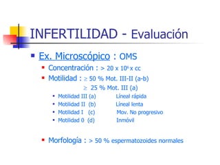 INFERTILIDAD -  Evaluación Ex. Microscópico  :  OMS Concentración :  > 20 x 10 6  x cc Motilidad :    50 % Mot. III-II (a-b)    25 % Mot. III (a) Motilidad III (a)  Líneal rápida Motilidad II  (b)  Líneal lenta Motilidad I  (c)  Mov. No progresivo Motilidad 0  (d)  Inmóvil Morfología :  > 50 % espermatozoides normales 