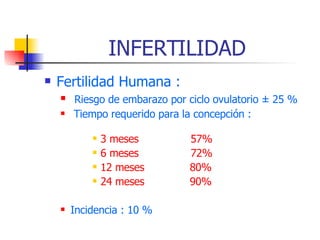 INFERTILIDAD Fertilidad Humana : Riesgo de embarazo por ciclo ovulatorio ± 25 % Tiempo requerido para la concepción : 3 meses  57% 6 meses  72% 12 meses  80% 24 meses  90% Incidencia : 10 % 
