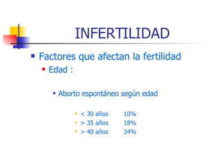 INFERTILIDAD Factores que afectan la fertilidad Edad : Aborto espontáneo según edad < 30 años  10% > 35 años  18% > 40 años  34% 