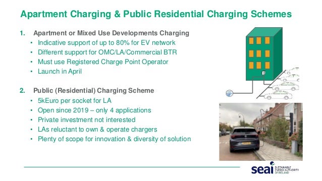 Energy Show 2022 - Roll out of EV Charger Infrastructure & Associated