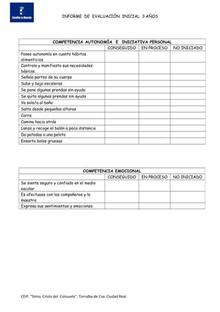 INFORME DE EVALUACIÓN INICIAL 3 AÑOS
CEIP. “Stmo. Cristo del Consuelo”. Torralba de Cva. Ciudad Real.
COMPETENCIA AUTONOMÍ...