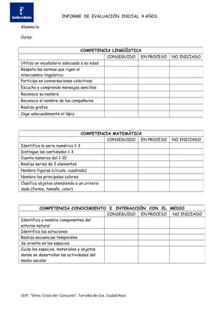 INFORME DE EVALUACIÓN INICIAL 4 AÑOS
Alumno/a:
Curso:
CEIP. “Stmo. Cristo del Consuelo”. Torralba de Cva. Ciudad Real.
COM...