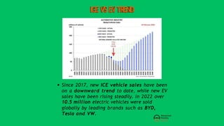 ICEVSEVTREND
Since 2017, new ICE vehicle sales have been
on a downward trend to date, while new EV
sales have been rising steadily. In 2022 over
10.5 million electric vehicles were sold
globally by leading brands such as BYD,
Tesla and VW.
 
