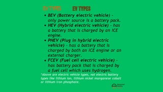 EVTYPES
BEV (Battery electric vehicle) -
only power source is a battery pack.
HEV (Hybrid electric vehicle) - has
a battery that is charged by an ICE
engine.
PHEV (Plug in hybrid electric
vehicle) - has a battery that is
charged by both an ICE engine or an
external charger.
FCEV (Fuel cell electric vehicle) -
has battery pack that is charged by
a fuel cell which uses hydrogen.
*Above are electric vehicle types, not electric battery
types like lithium ion, lithium nickel manganese cobalt
or lithium iron phosphate.
 