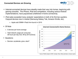 10
Connected Devices are Growing
 Of Note
» 5 devices per home average
» Total network usage per consumer:
36 hours per day now, 48 by 2013 [Cisco]
 Questions
» Devices: accelerate, grow, slow?
 Internet-connected devices have steadily made their way into homes, beginning with
gaming consoles. The iPhone, iPad and competitors, including various Android
implementations, have popularized untethered in-home connectivity.
 iPad sales exceeded many analysts‟ expectations in both of its first two quarters.
Copycat devices now in market (Samsung Galaxy Tab, Amazon Kindle, etc).
» Apple sold 35MM+ iPads from launch in 2010
Source: RCBG analysis of NPD, Canalys, Piper Jaffray estimates, company reports.
 