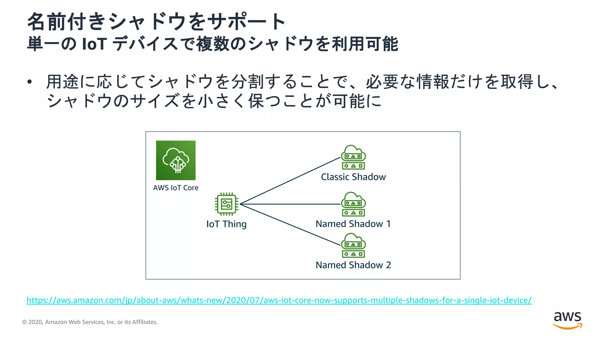 © 2020, Amazon Web Services, Inc. or its Affiliates.
名前付きシャドウをサポート
単一の IoT デバイスで複数のシャドウを利用可能
• 用途に応じてシャドウを分割することで、必要な情報だけを取得し、
シャドウのサイズを小さく保つことが可能に
https://aws.amazon.com/jp/about-aws/whats-new/2020/07/aws-iot-core-now-supports-multiple-shadows-for-a-single-iot-device/
IoT Thing
AWS IoT Core
Classic Shadow
Named Shadow 1
Named Shadow 2
 