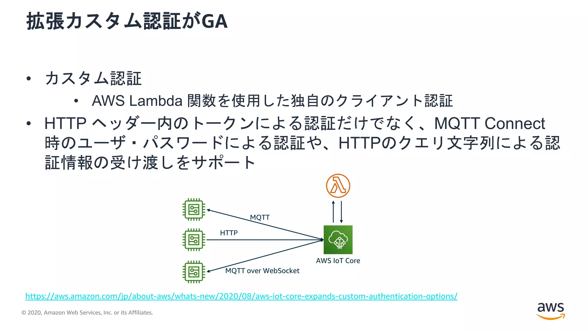 © 2020, Amazon Web Services, Inc. or its Affiliates.
拡張カスタム認証がGA
• カスタム認証
• AWS Lambda 関数を使用した独自のクライアント認証
• HTTP ヘッダー内のトークンによる認証だけでなく、MQTT Connect
時のユーザ・パスワードによる認証や、HTTPのクエリ文字列による認
証情報の受け渡しをサポート
https://aws.amazon.com/jp/about-aws/whats-new/2020/08/aws-iot-core-expands-custom-authentication-options/
AWS IoT Core
MQTT
HTTP
MQTT over WebSocket
 