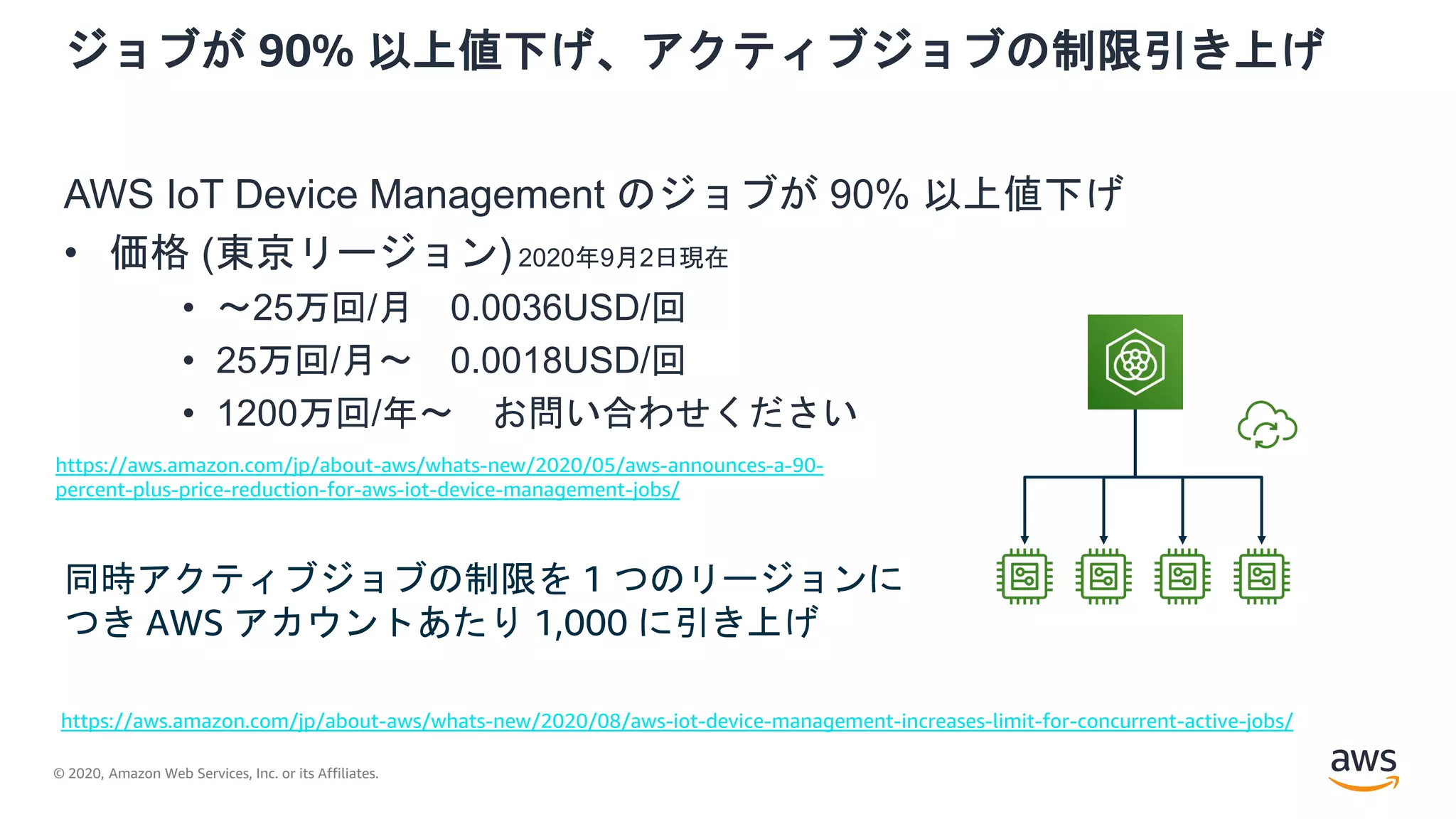 © 2020, Amazon Web Services, Inc. or its Affiliates.
ジョブが 90% 以上値下げ、アクティブジョブの制限引き上げ
AWS IoT Device Management のジョブが 90% 以上値下げ
• 価格 (東京リージョン) 2020年9月2日現在
• 〜25万回/月 0.0036USD/回
• 25万回/月〜 0.0018USD/回
• 1200万回/年〜 お問い合わせください
https://aws.amazon.com/jp/about-aws/whats-new/2020/05/aws-announces-a-90-
percent-plus-price-reduction-for-aws-iot-device-management-jobs/
https://aws.amazon.com/jp/about-aws/whats-new/2020/08/aws-iot-device-management-increases-limit-for-concurrent-active-jobs/
同時アクティブジョブの制限を 1 つのリージョンに
つき AWS アカウントあたり 1,000 に引き上げ
 