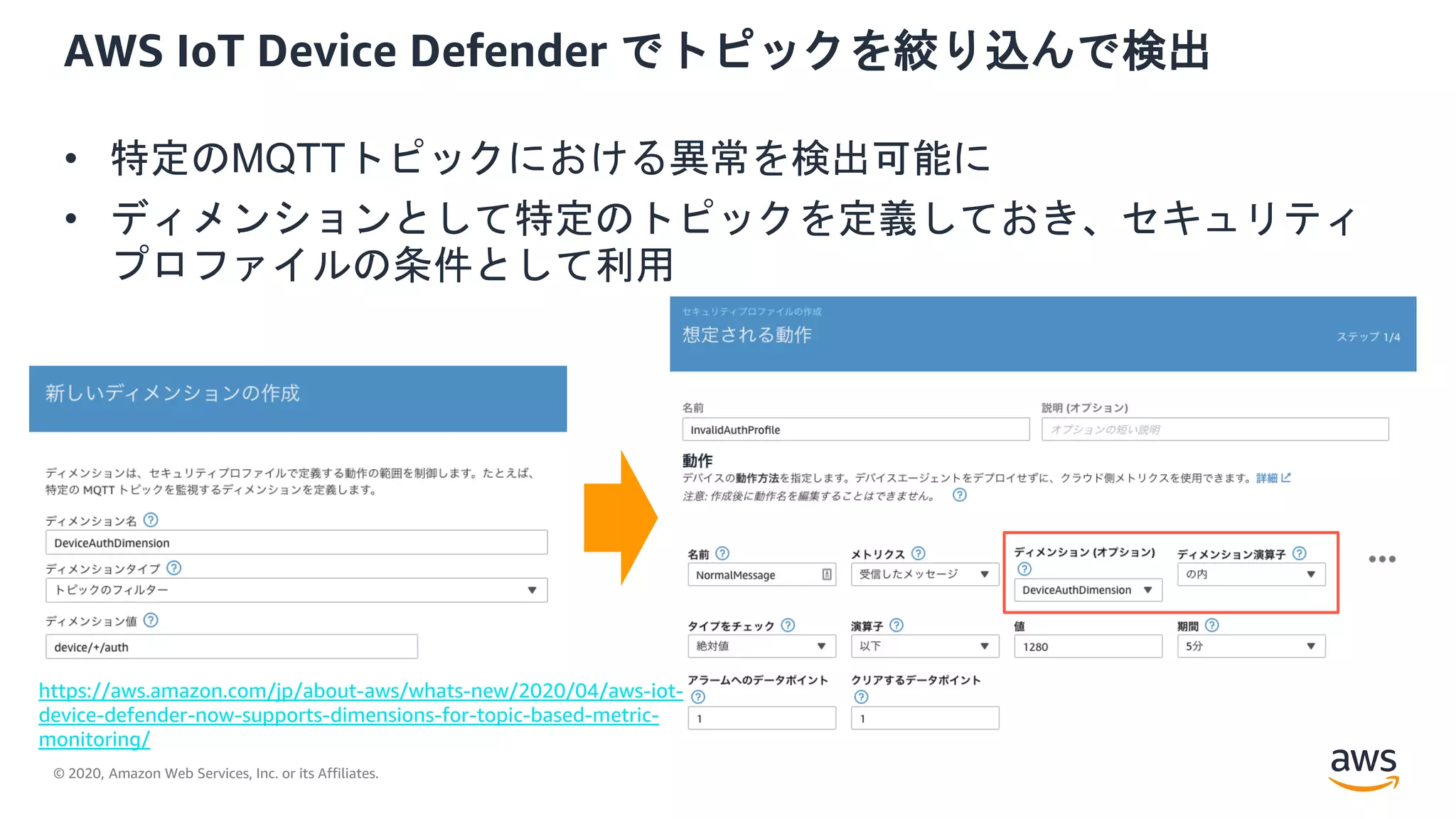 © 2020, Amazon Web Services, Inc. or its Affiliates.
AWS IoT Device Defender でトピックを絞り込んで検出
• 特定のMQTTトピックにおける異常を検出可能に
• ディメンションとして特定のトピックを定義しておき、セキュリティ
プロファイルの条件として利用
https://aws.amazon.com/jp/about-aws/whats-new/2020/04/aws-iot-
device-defender-now-supports-dimensions-for-topic-based-metric-
monitoring/
 