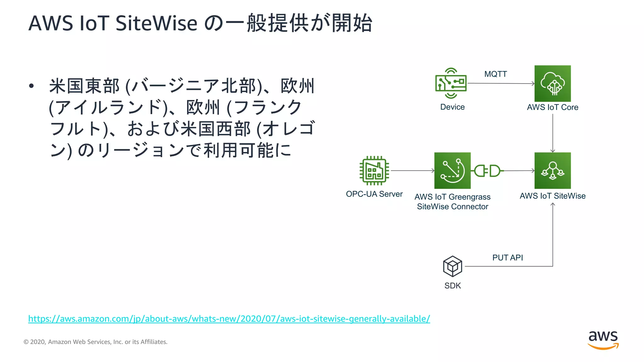 © 2020, Amazon Web Services, Inc. or its Affiliates.
AWS IoT SiteWise の一般提供が開始
• 米国東部 (バージニア北部)、欧州
(アイルランド)、欧州 (フランク
フルト)、および米国西部 (オレゴ
ン) のリージョンで利用可能に
https://aws.amazon.com/jp/about-aws/whats-new/2020/07/aws-iot-sitewise-generally-available/
AWS IoT Core
AWS IoT SiteWiseAWS IoT Greengrass
SiteWise Connector
SDK
Device
MQTT
OPC-UA Server
PUT API
 