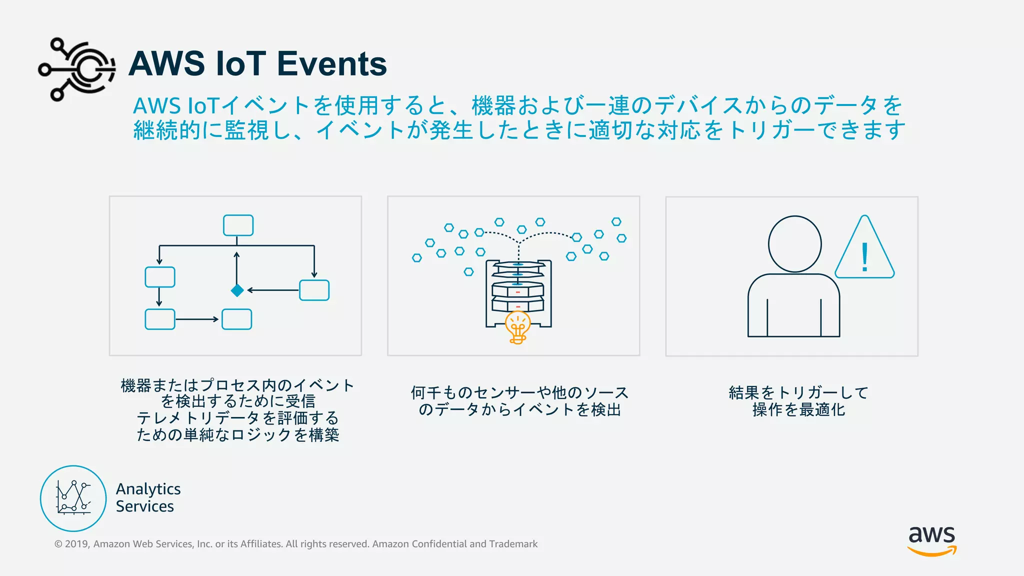機器またはプロセス内のイベント
を検出するために受信
テレメトリデータを評価する
ための単純なロジックを構築
何千ものセンサーや他のソース
のデータからイベントを検出
結果をトリガーして
操作を最適化
AWS IoTイベントを使用すると、機器および一連のデバイスからのデータを
継続的に監視し、イベントが発生したときに適切な対応をトリガーできます
!
AWS IoT Events
© 2019, Amazon Web Services, Inc. or its Affiliates. All rights reserved. Amazon Confidential and Trademark
 