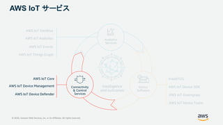 AWS IoT Things Graph
AWS IoT SiteWise
AWS IoT Analytics
AWS IoT Events
Intelligence
and outcomes
Analytics
Services
AWS IoT Device Tester
AWS IoT Greengrass
FreeRTOS
AWS IoT Device SDKDevice
Software
AWS IoT サービス
Connectivity
& Control
Services
© 2020, Amazon Web Services, Inc. or its Affiliates. All rights reserved.
AWS IoT Device Management
AWS IoT Device Defender
AWS IoT Core
 