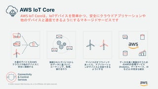 大量のデバイスをAWS
クラウドや他のデバイスに
安全に接続する
データを基に推論を行うため
のAWSの各種サービス
(Analytics、データベース、AI
など)との完全な統合
接続されたデバイスから
のデータに基づいて、
ルーティング、処理、
実行を行う
デバイスがオフラインで
あっても、アプリケーショ
ンがデバイスと対話できる
ようにする
AWS IoT Core
AWS IoT Coreは、IoTデバイスを簡単かつ、安全にクラウドアプリケーションや
他のデバイスと通信できるようにするマネージドサービスです
© 2020, Amazon Web Services, Inc. or its Affiliates. All rights reserved.
 
