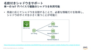 © 2020, Amazon Web Services, Inc. or its Affiliates.
名前付きシャドウをサポート
単一の IoT デバイスで複数のシャドウを利用可能
• 用途に応じてシャドウを分割することで、必要な情報だけを取得し、
シャドウのサイズを小さく保つことが可能に
https://aws.amazon.com/jp/about-aws/whats-new/2020/07/aws-iot-core-now-supports-multiple-shadows-for-a-single-iot-device/
IoT Thing
AWS IoT Core
Classic Shadow
Named Shadow 1
Named Shadow 2
 