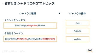 © 2020, Amazon Web Services, Inc. or its Affiliates.
名前付きシャドウのMQTTトピック
$aws/things/thingName/shadow
クラシックシャドウ
シャドウの種類 シャドウの操作×
$aws/things/thingName/shadow/name/shadowName
名前付きシャドウ
/get
/update
/delete
 