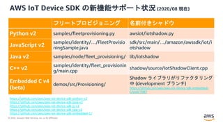 © 2020, Amazon Web Services, Inc. or its Affiliates.
AWS IoT Device SDK の新機能サポート状況 (2020/08 現在)
フリートプロビジョニング 名前付きシャドウ
Python v2 samples/fleetprovisioning.py awsiot/iotshadow.py
JavaScript v2
samples/identity/…/FleetProvisio
ningSample.java
sdk/src/main/…/amazon/awssdk/iot/i
otshadow
Java v2 samples/node/fleet_provisioning/ lib/iotshadow
C++ v2
samples/identity/fleet_provisionin
g/main.cpp
shadow/source/IotShadowClient.cpp
Embedded C v4
(beta)
demos/src/Provisioning/
Shadow ライブラリがリファクタリング
中 (development ブランチ)
https://github.com/aws/aws-iot-device-sdk-embedded-
C/pull/1087
https://github.com/aws/aws-iot-device-sdk-python-v2
https://github.com/aws/aws-iot-device-sdk-java-v2
https://github.com/aws/aws-iot-device-sdk-js-v2
https://github.com/aws/aws-iot-device-sdk-cpp-v2
https://github.com/aws/aws-iot-device-sdk-embedded-C/
 