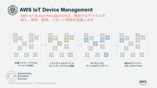 迅速でスケーラブルな
デバイスの導入
リアルタイムなデバイス
のインデックス化と検索
モニタリングと
デバイスのアップデート
AWS IoT Device Management
個別のデバイスへ
セキュアなアクセス
AWS IoT Device Managementは、増加するデバイスの
導入、整理、監視、リモート管理を支援します
© 2020, Amazon Web Services, Inc. or its Affiliates. All rights reserved.
 