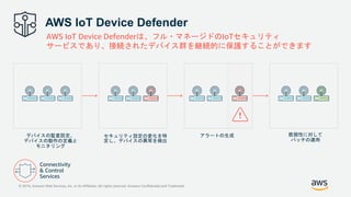デバイスの監査設定、
デバイスの動作の定義と
モニタリング
セキュリティ設定の変化を特
定し、デバイスの異常を検出
アラートの生成 脆弱性に対して
パッチの適用
AWS IoT Device Defenderは、フル・マネージドのIoTセキュリティ
サービスであり、接続されたデバイス群を継続的に保護することができます
AWS IoT Device Defender
© 2019, Amazon Web Services, Inc. or its Affiliates. All rights reserved. Amazon Confidential and Trademark
 