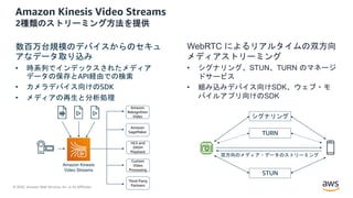 © 2020, Amazon Web Services, Inc. or its Affiliates.
Amazon Kinesis Video Streams
2種類のストリーミング方法を提供
数百万台規模のデバイスからのセキュ
アなデータ取り込み
• 時系列でインデックスされたメディア
データの保存とAPI経由での検索
• カメラデバイス向けのSDK
• メディアの再生と分析処理
WebRTC によるリアルタイムの双方向
メディアストリーミング
• シグナリング、STUN、TURN のマネージ
ドサービス
• 組み込みデバイス向けSDK、ウェブ・モ
バイルアプリ向けのSDK
Amazon
Rekognition
Video
Amazon
SageMaker
HLS and
DASH
Playback
Custom
Video
Processing
Third-Party
Partners
Amazon Kinesis
Video Streams
シグナリング
TURN
STUN
双方向のメディア・データのストリーミング
 