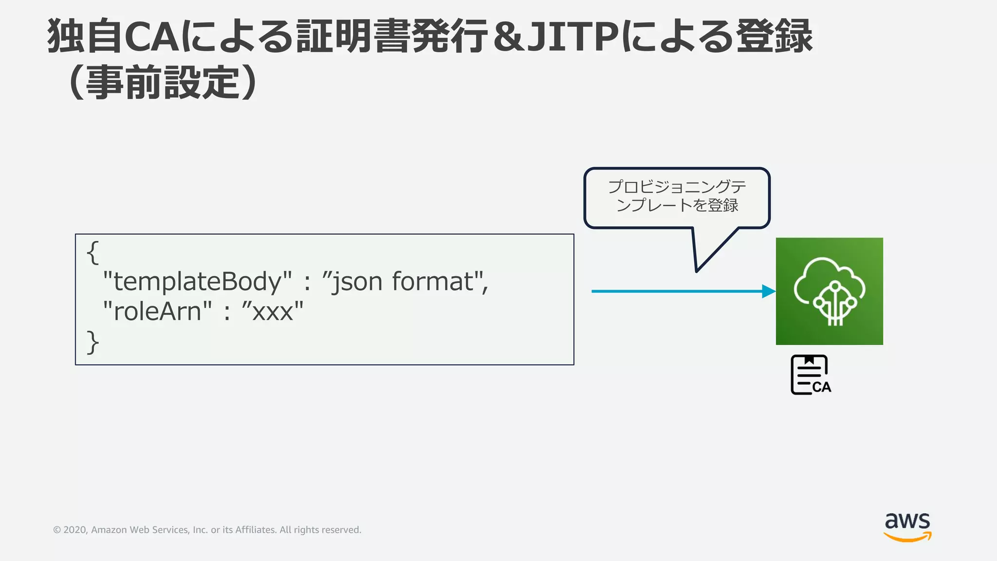 © 2020, Amazon Web Services, Inc. or its Affiliates. All rights reserved.
独自CAによる証明書発行＆JITPによる登録
（事前設定）
{
"templateBody" : ”json format",
"roleArn" : ”xxx"
}
プロビジョニングテ
ンプレートを登録
 