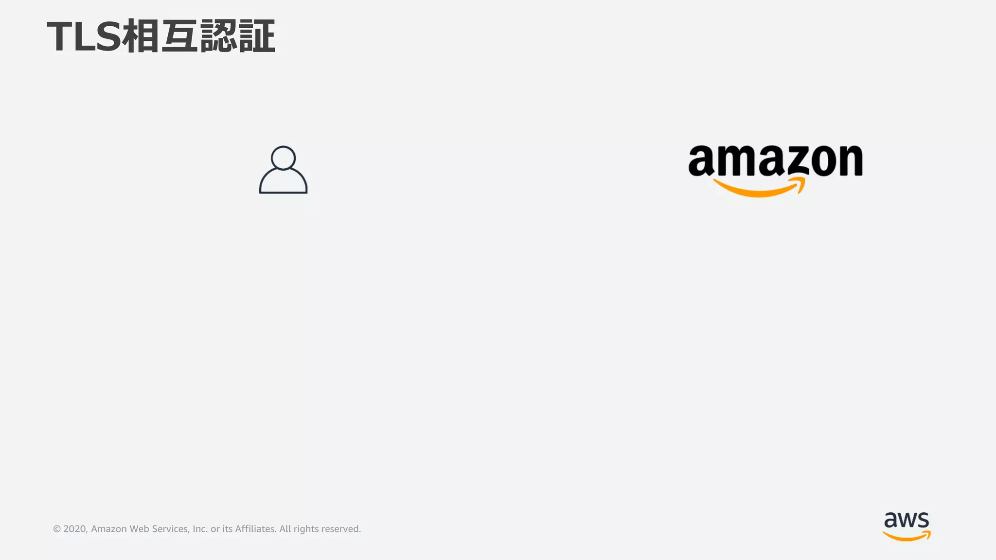© 2020, Amazon Web Services, Inc. or its Affiliates. All rights reserved.
TLS相互認証
 