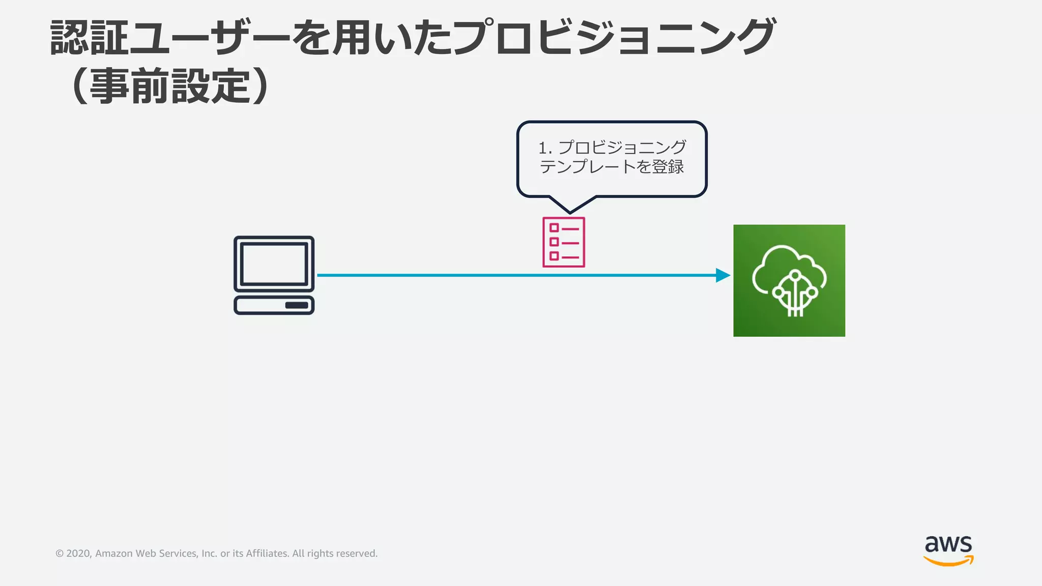 © 2020, Amazon Web Services, Inc. or its Affiliates. All rights reserved.
1. プロビジョニング
テンプレートを登録
認証ユーザーを用いたプロビジョニング
（事前設定）
 