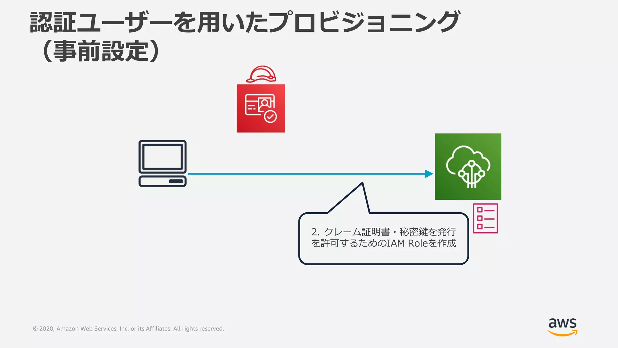 © 2020, Amazon Web Services, Inc. or its Affiliates. All rights reserved.
2. クレーム証明書・秘密鍵を発行
を許可するためのIAM Roleを作成
認証ユーザーを用いたプロビジョニング
（事前設定）
 