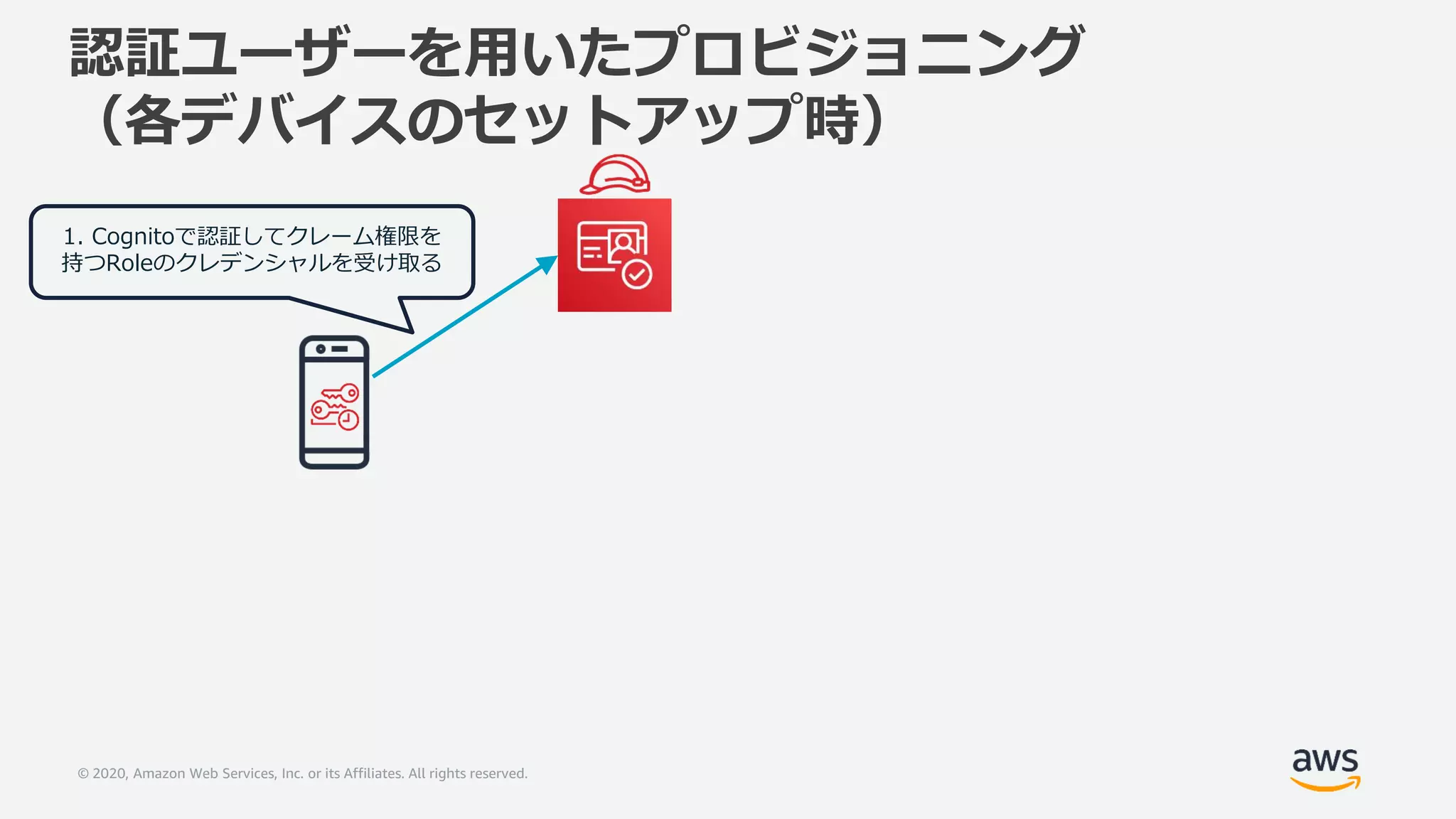 © 2020, Amazon Web Services, Inc. or its Affiliates. All rights reserved.
1. Cognitoで認証してクレーム権限を
持つRoleのクレデンシャルを受け取る
認証ユーザーを用いたプロビジョニング
（各デバイスのセットアップ時）
 