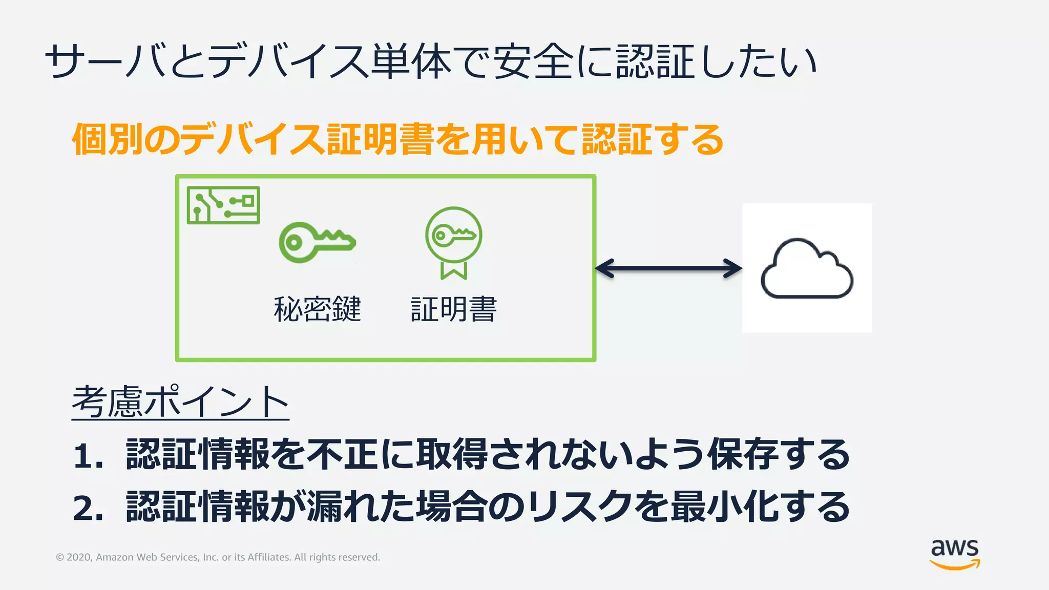 © 2020, Amazon Web Services, Inc. or its Affiliates. All rights reserved.
サーバとデバイス単体で安全に認証したい
個別のデバイス証明書を用いて認証する
考慮ポイント
1. 認証情報を不正に取得されないよう保存する
2. 認証情報が漏れた場合のリスクを最小化する
秘密鍵 証明書
 