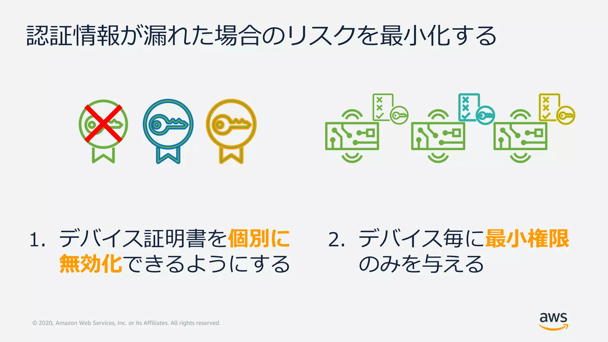 © 2020, Amazon Web Services, Inc. or its Affiliates. All rights reserved.
認証情報が漏れた場合のリスクを最小化する
2. デバイス毎に最小権限
のみを与える
1. デバイス証明書を個別に
無効化できるようにする
 