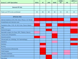 eViP project powerpoint | PPT