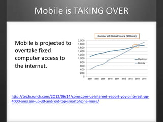 Mobile is TAKING OVER
Mobile is projected to
overtake fixed
computer access to
the internet.
http://techcrunch.com/2012/06/14/comscore-us-internet-report-yoy-pinterest-up-
4000-amazon-up-30-android-top-smartphone-more/
 