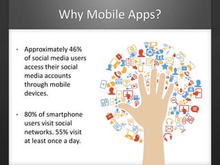 Why Mobile Apps?
• Approximately 46%
of social media users
access their social
media accounts
through mobile
devices.
• 80% of smartphone
users visit social
networks. 55% visit
at least once a day.
 