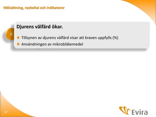 Målsättning, nyckeltal och indikatorer

Djurens välfärd ökar.
2.

 Tillsynen av djurens välfärd visar att kraven uppfylls (%)
 Användningen av mikrobläkemedel

12

 