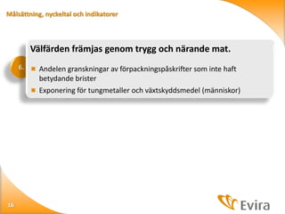 Målsättning, nyckeltal och indikatorer

Välfärden främjas genom trygg och närande mat.
6.  Andelen granskningar av förpackningspåskrifter som inte haft

betydande brister
 Exponering för tungmetaller och växtskyddsmedel (människor)

16

 