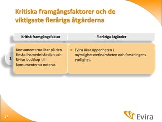 Kritiska framgångsfaktorer och de
viktigaste fleråriga åtgärderna
Kritisk framgångsfaktor
Konsumenterna litar på den
finska livsmedelskedjan och
1. Eviras budskap till
konsumenterna noteras.

17

Fleråriga åtgärder
 Evira ökar öppenheten i

myndighetsverksamheten och forskningens
synlighet.

 